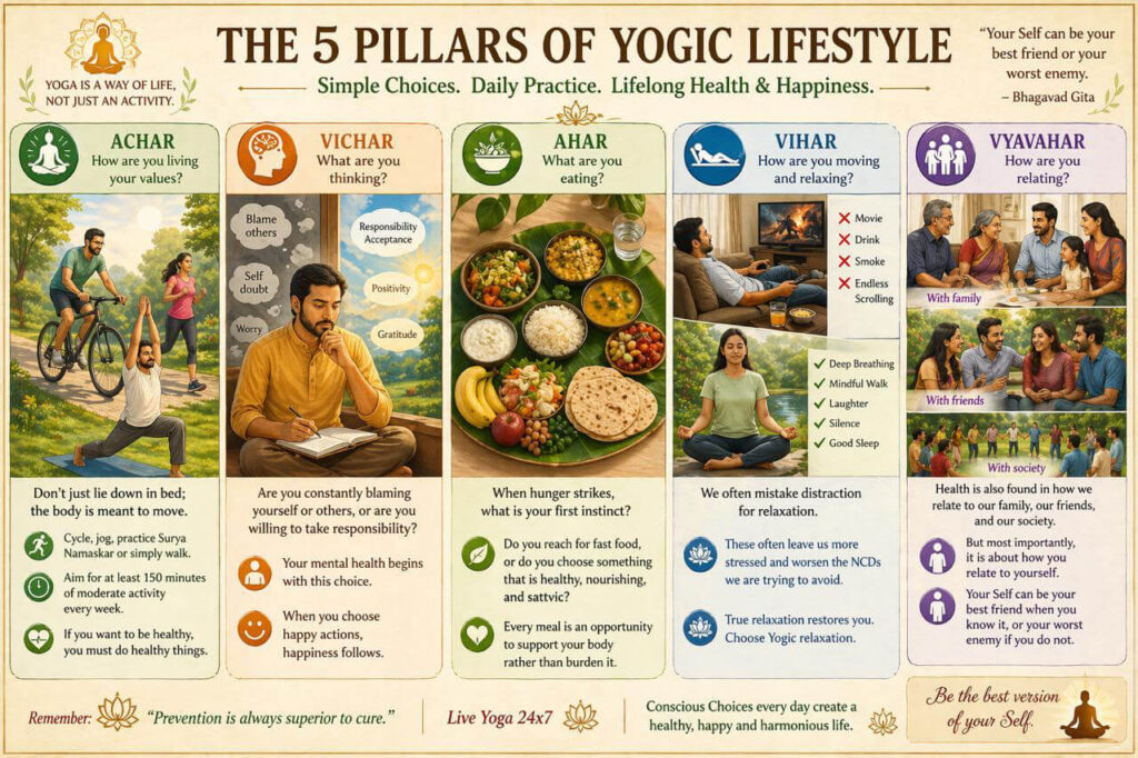 The 5 Pillars Of Yogic Living - Sannidhi